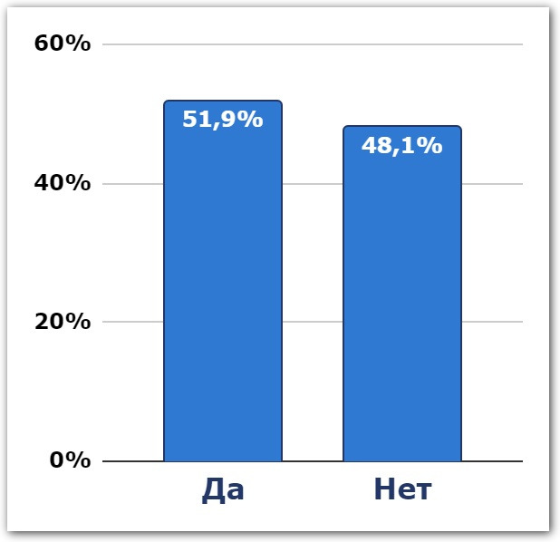 кассовые разрывы